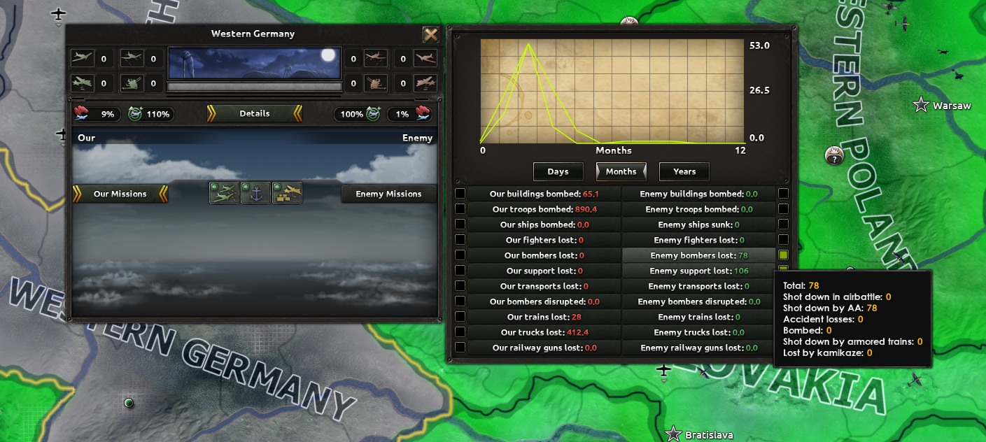 Where in the UI does it provide the impact of AA units in your ...
