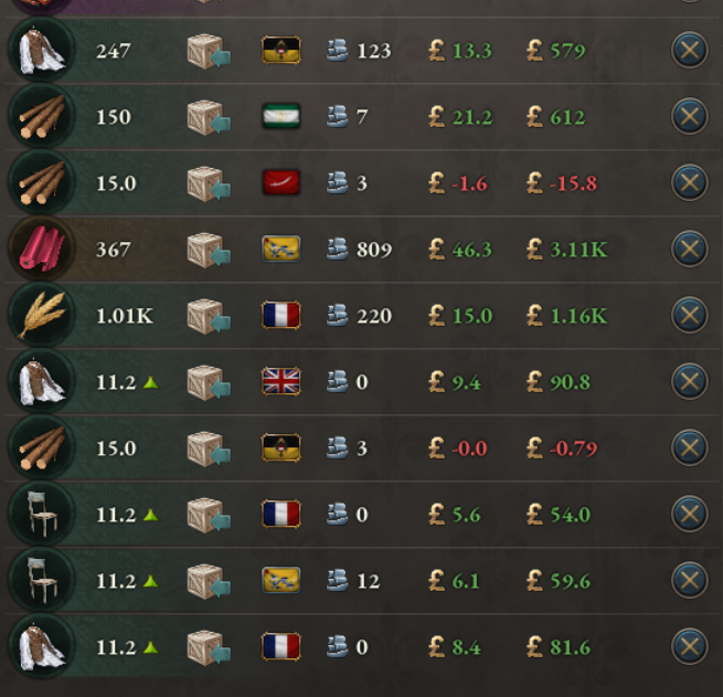 My trade routes won't grow | Paradox Interactive Forums