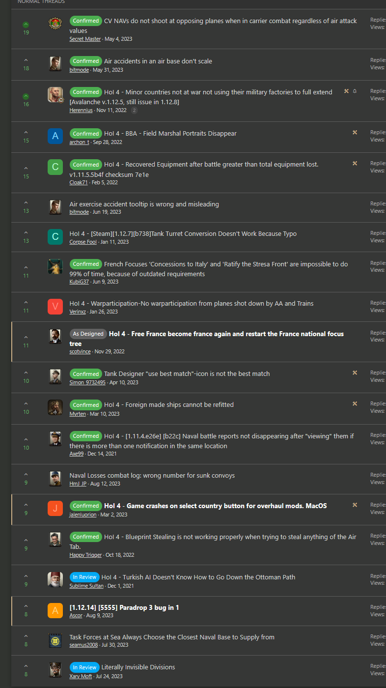 Top 20 Bug Reports as of 6 Oct 2023 | Paradox Interactive Forums