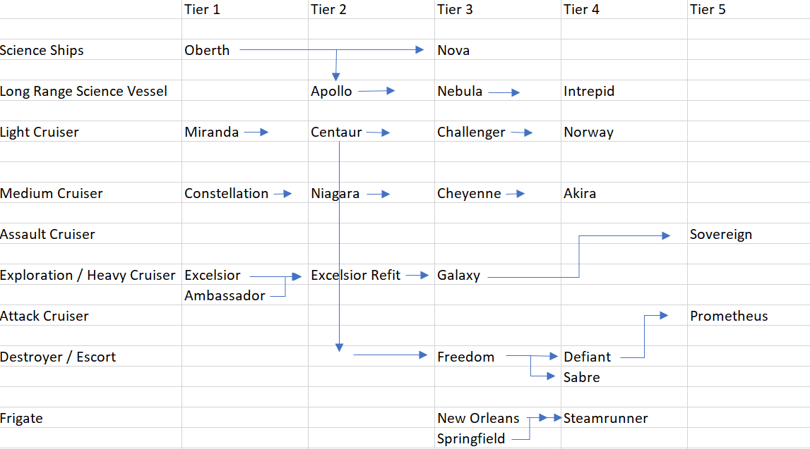 How to increase starship variety and lore accuracy at the same time ...