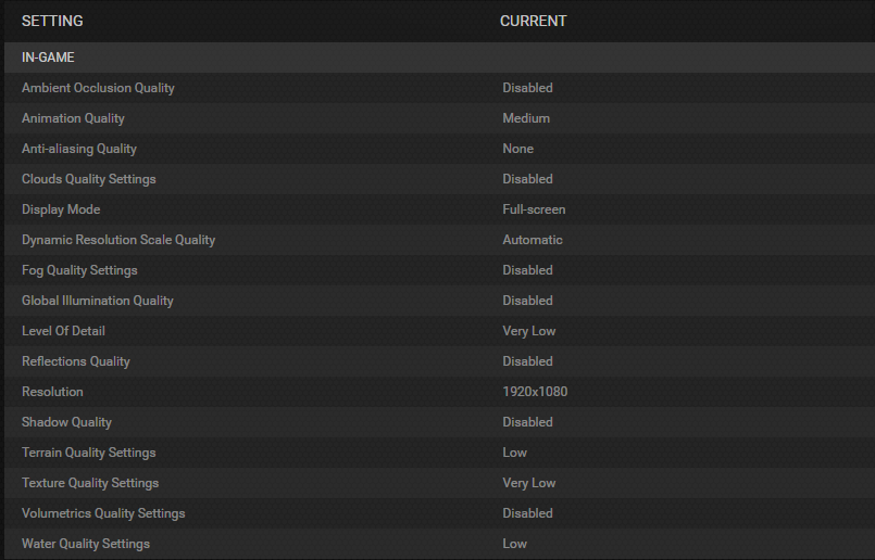 Only 7% of Steam Users Meet the Recommended Requirements | Page 3 ...