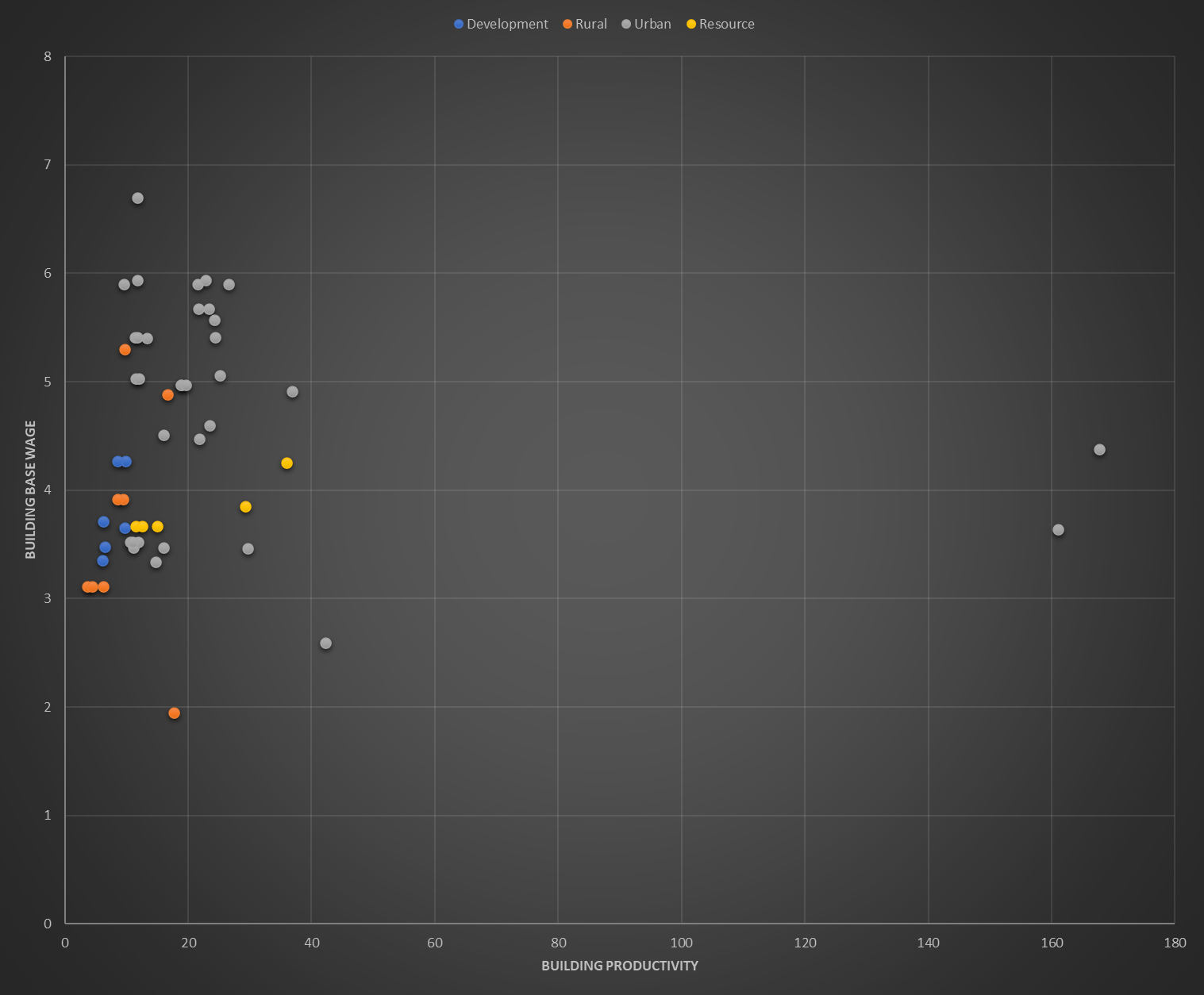 Productivity Vs Wages Paradox Interactive Forums