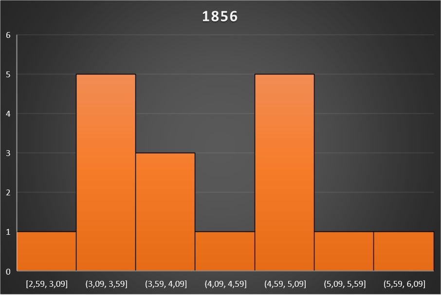 Productivity Vs Wages Paradox Interactive Forums