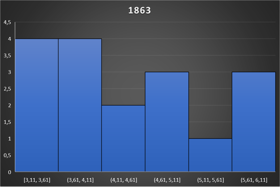 Productivity Vs Wages Paradox Interactive Forums