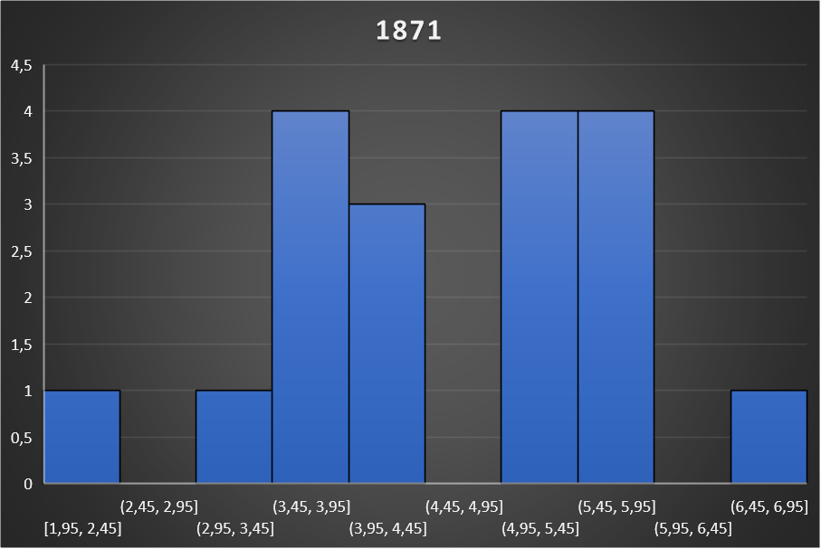 Productivity Vs Wages Paradox Interactive Forums