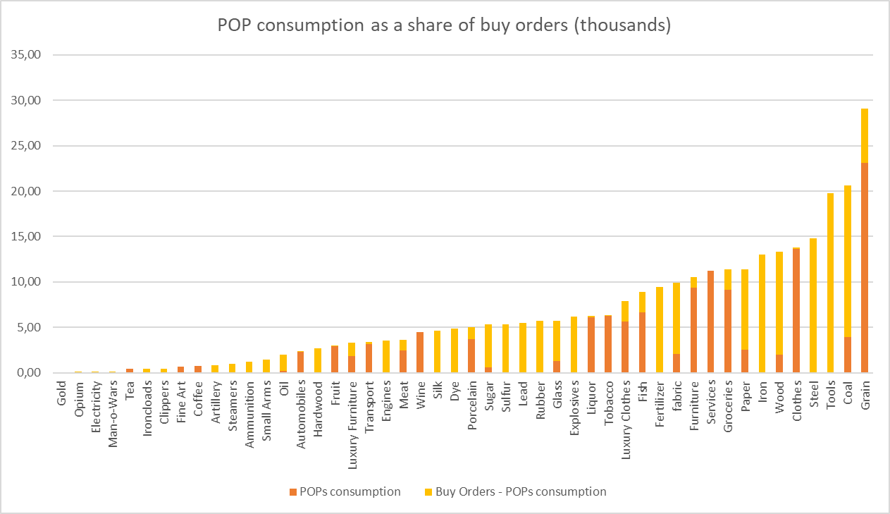 Productivity Vs Wages Paradox Interactive Forums