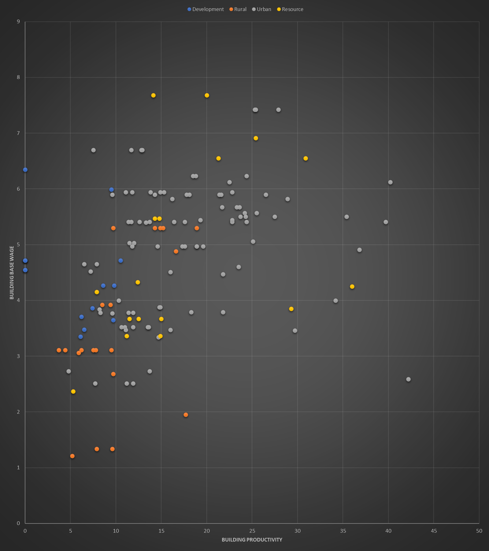 Productivity Vs Wages Paradox Interactive Forums