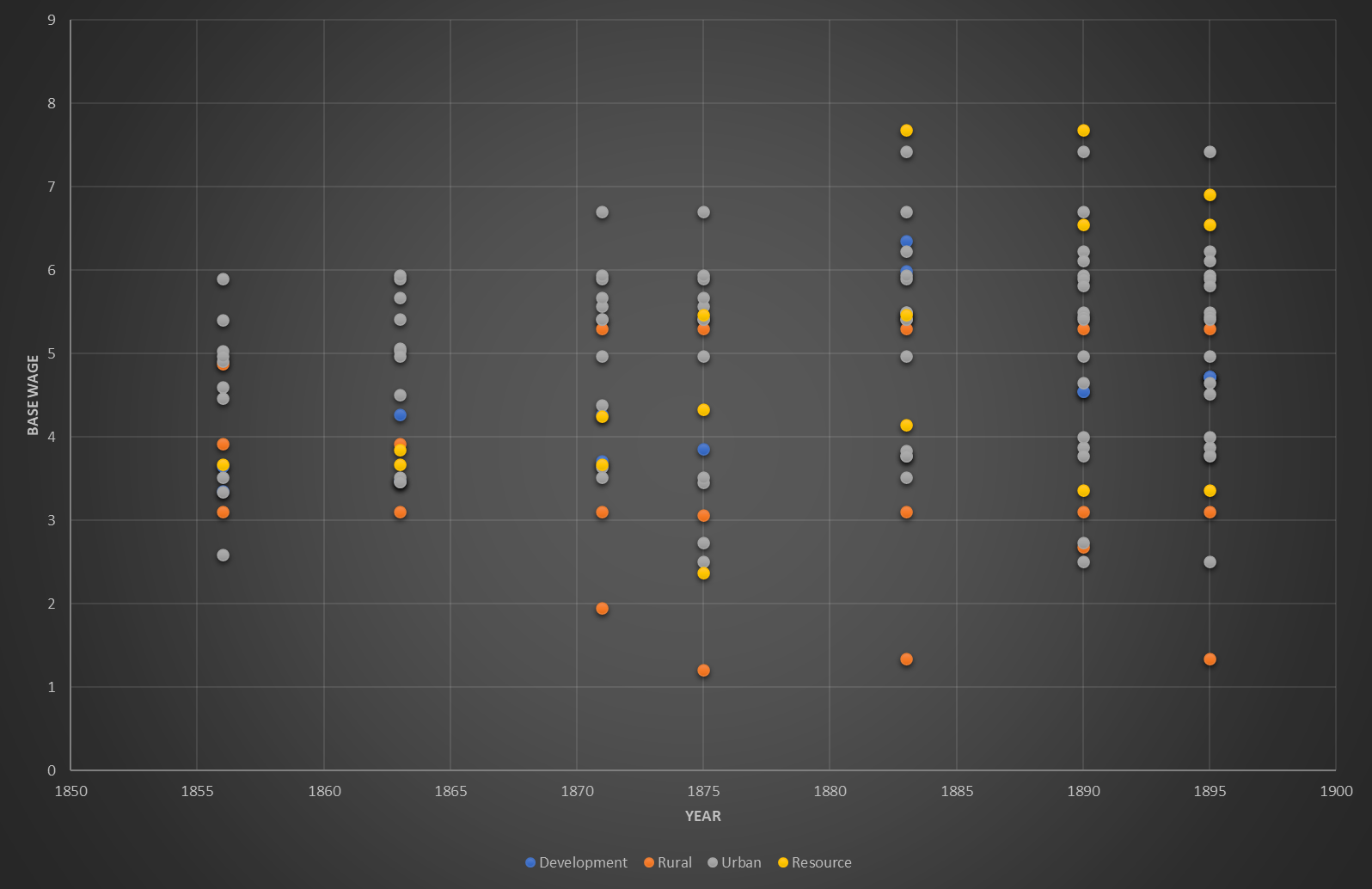 Productivity Vs Wages Paradox Interactive Forums