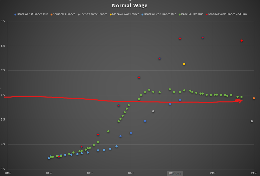 Productivity Vs Wages Page 11 Paradox Interactive Forums