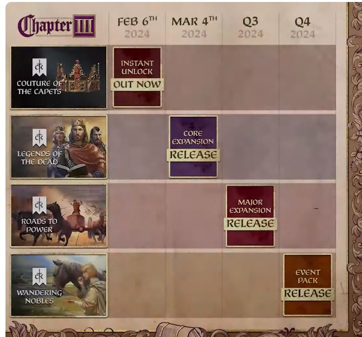 Chapter 3 teasers | Page 25 | Paradox Interactive Forums