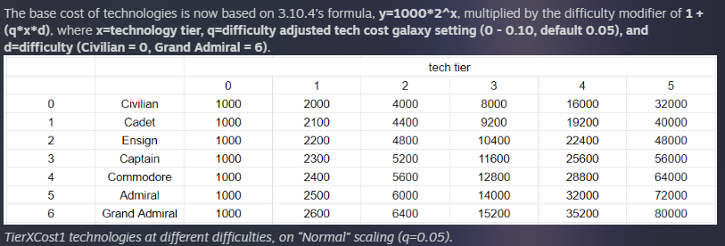 Is there currently any way to adjust the difficulty portion of