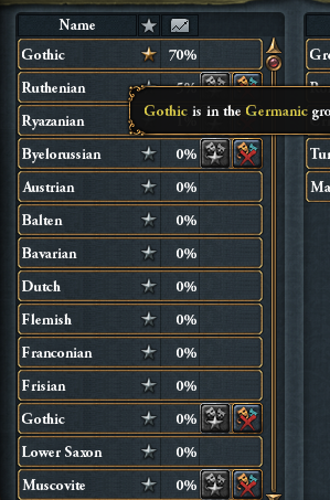 Fixed - Gothic invasion achievement not possible since Gothic(byzantine ...