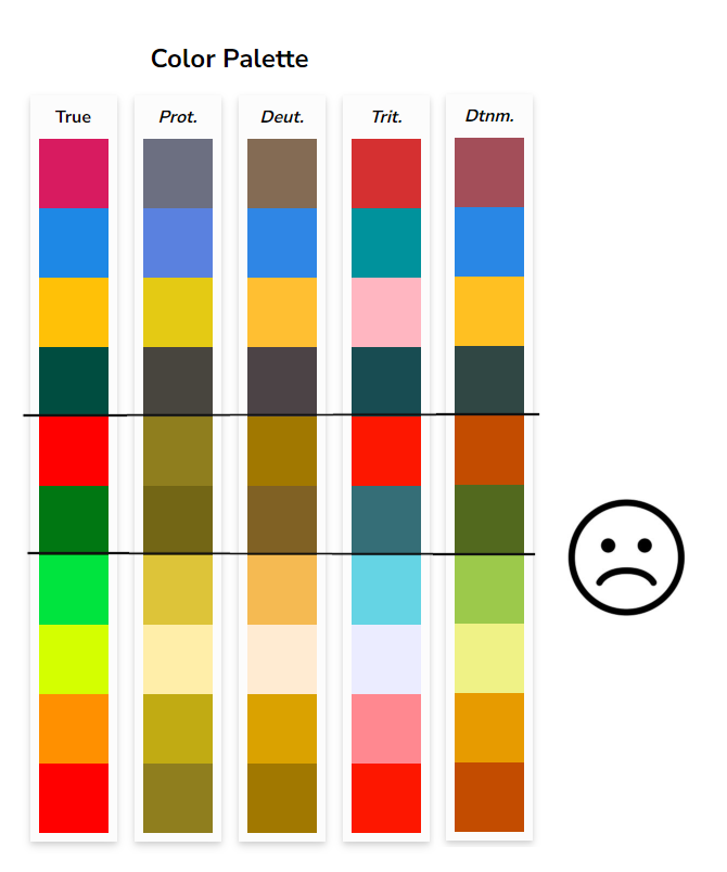 On map color gradients and colorblindness | Paradox Interactive Forums