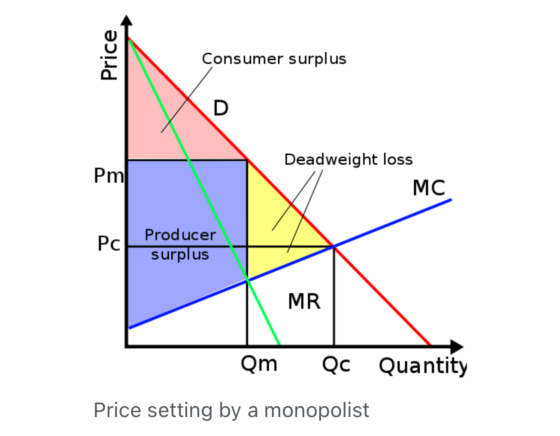 Make Capitalists Care About Profit | Paradox Interactive Forums