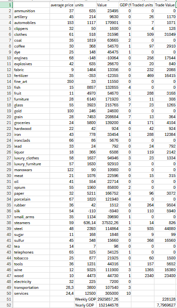 Trade route levels or volumes need to be higher | Page 3 | Paradox ...