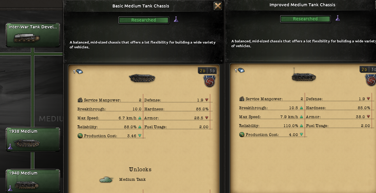 which tank designer for medium and modern tanks? | Page 3 | Paradox ...