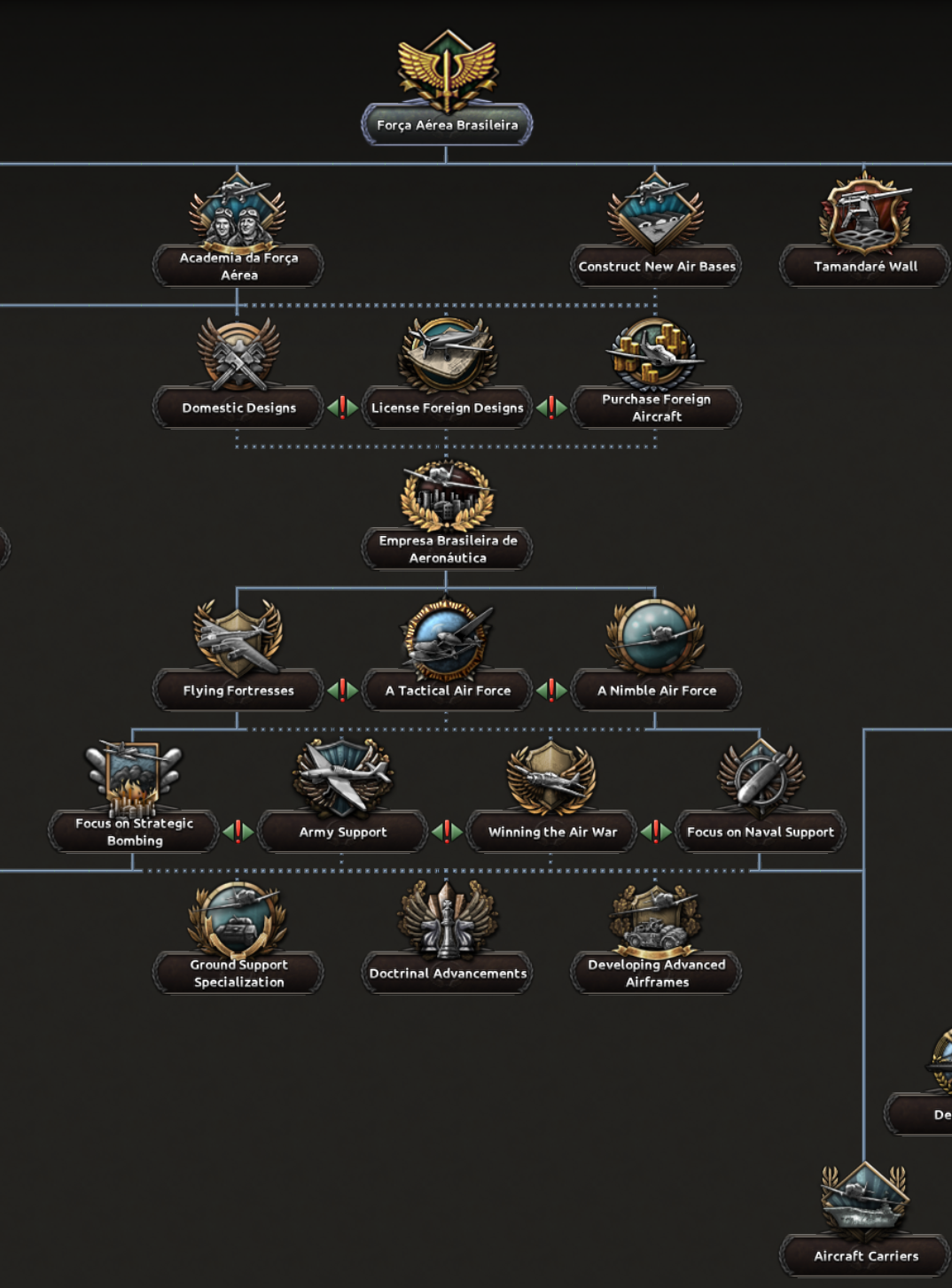 Just how powerful are the Air Focus trees for Brazil, Chile