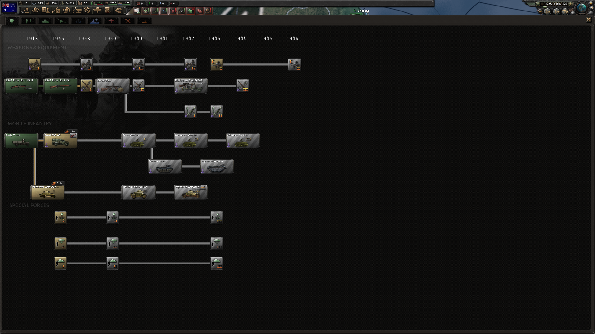 Missing Section of Infantry Tech Tree | Paradox Interactive Forums