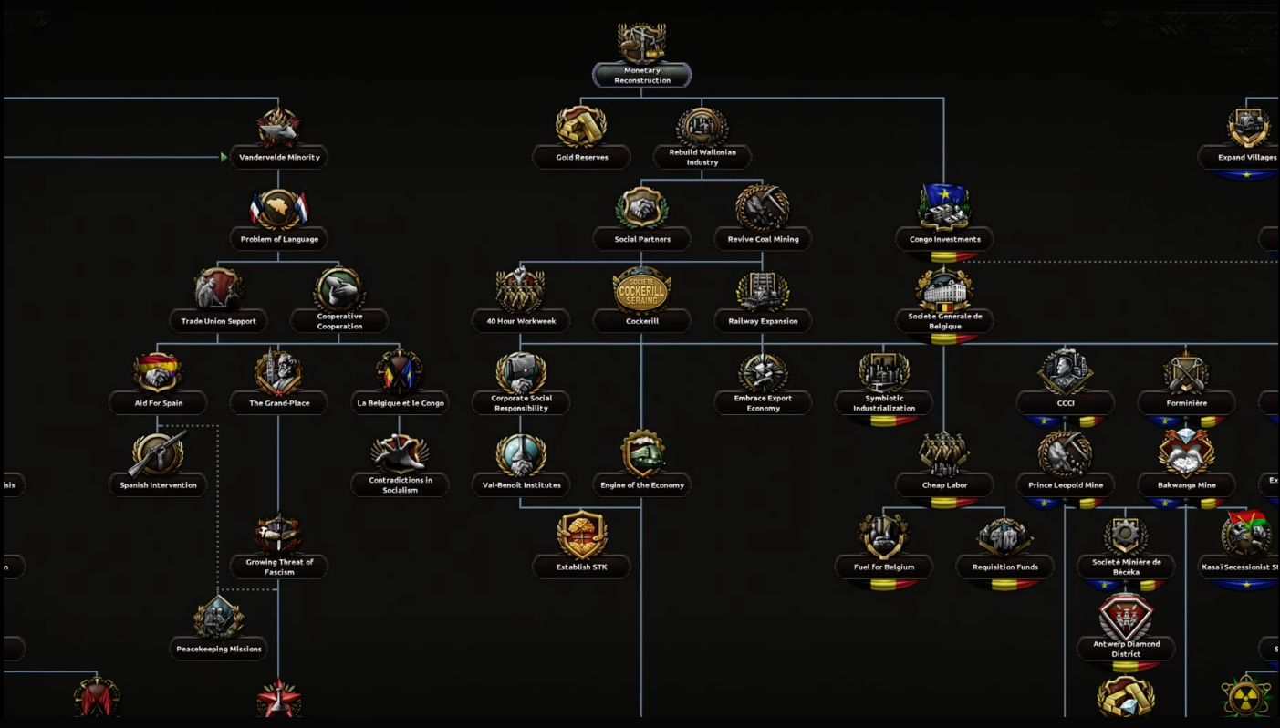 Gnp Tree Details from the Dev Diaries and Videos, that some may have missed ...