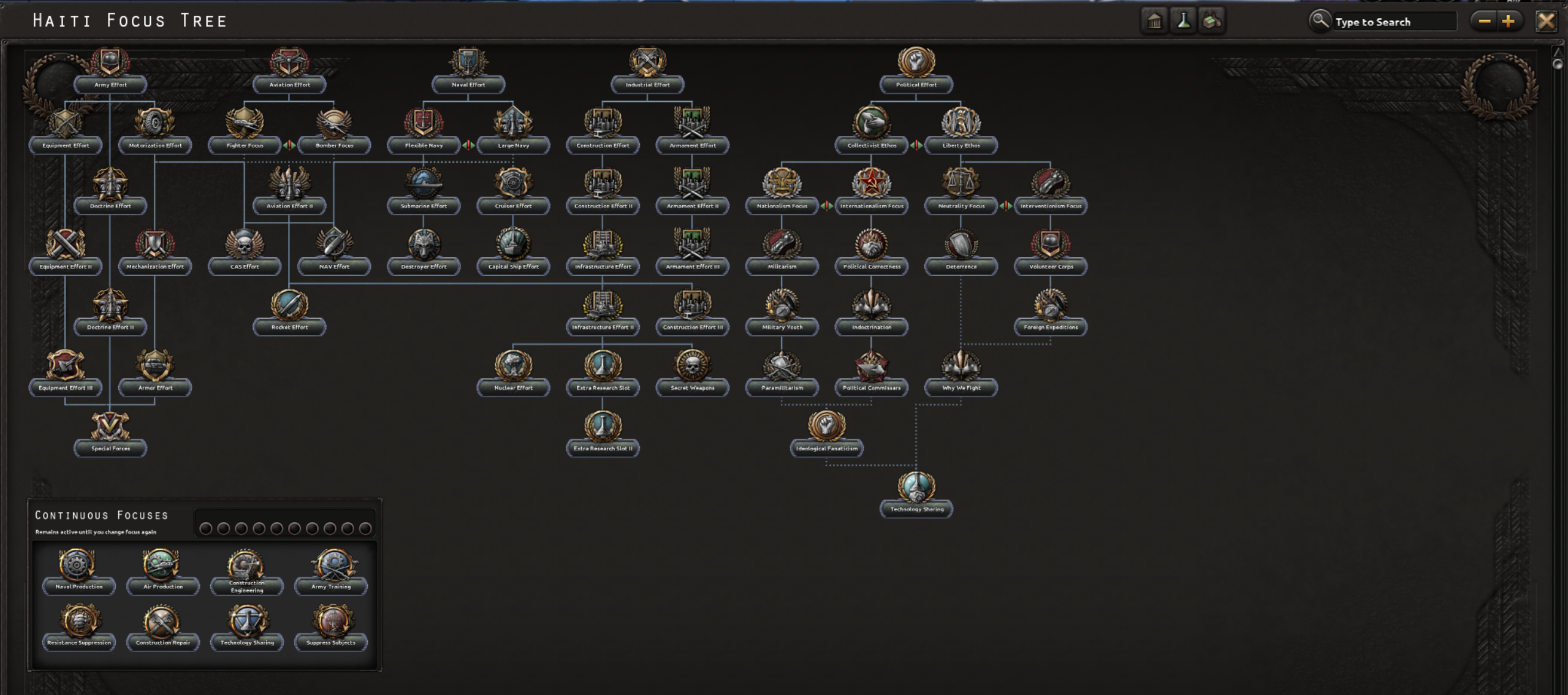 Mogging Tree Developer diary | Performance & Modding | Paradox Interactive Forums