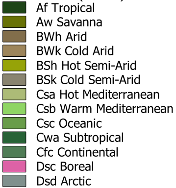 On Climate - A more accurate base setup and thoughts on the 8 ...
