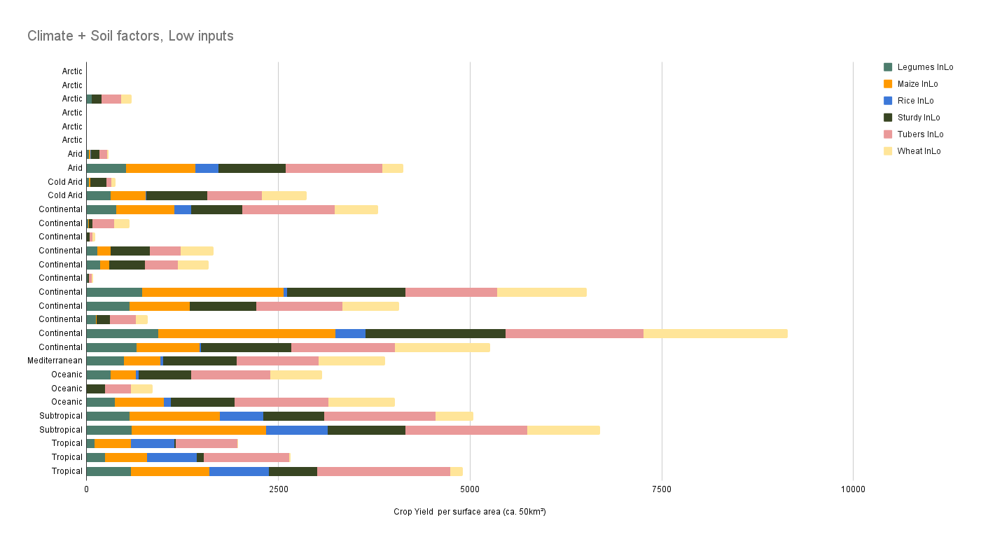 Climate divisions and food yields, a framework and overview | Paradox ...