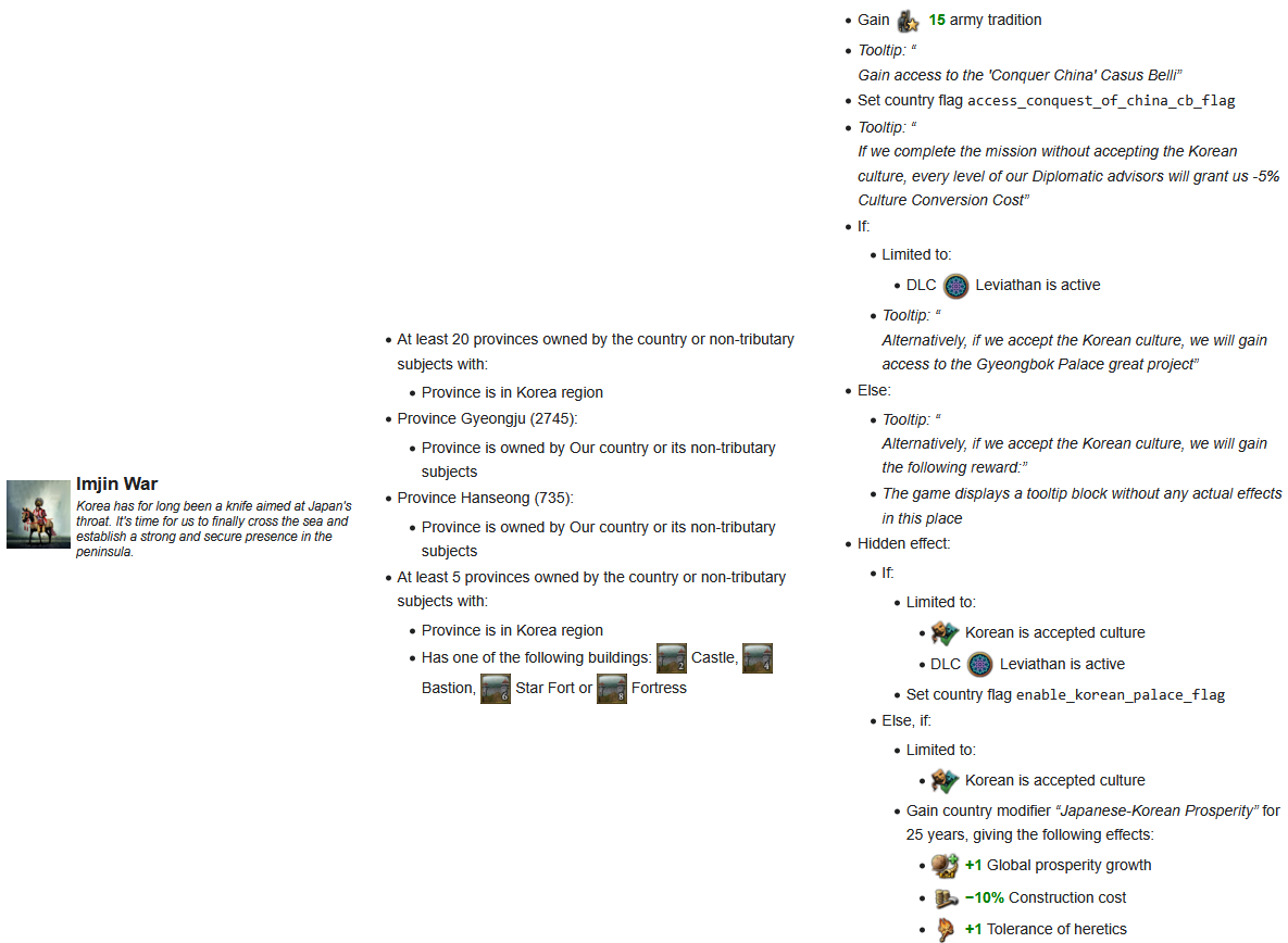 Mission trees canned? | Page 4 | Paradox Interactive Forums