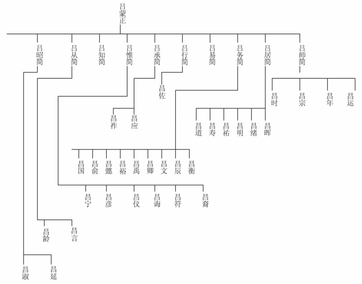 Some Suggestions on Chinese Clan Culture | Paradox Interactive Forums