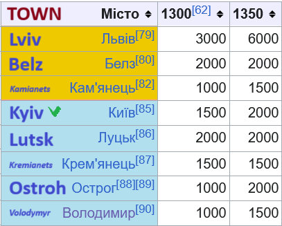 UkrTowns.png