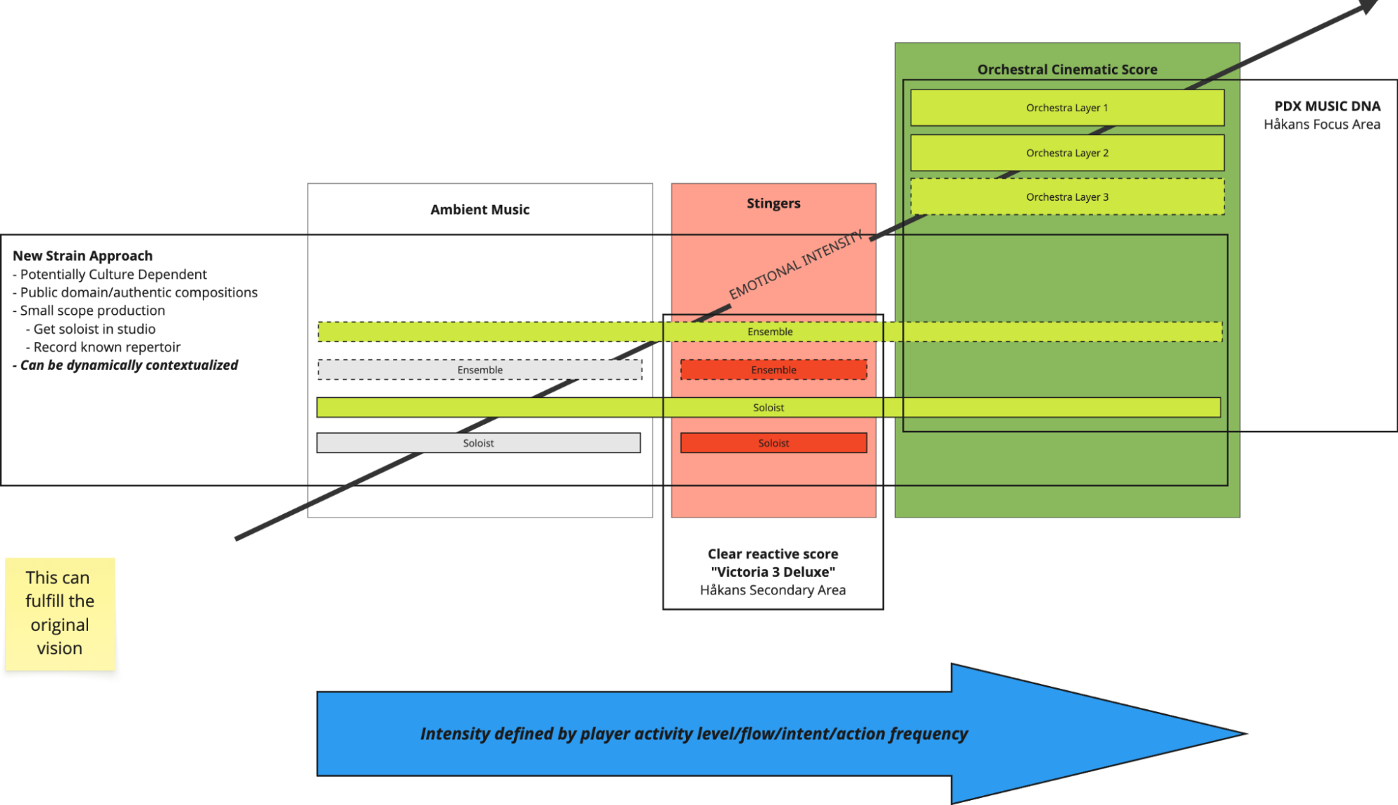 DesignGraph.png DesignGraph.png