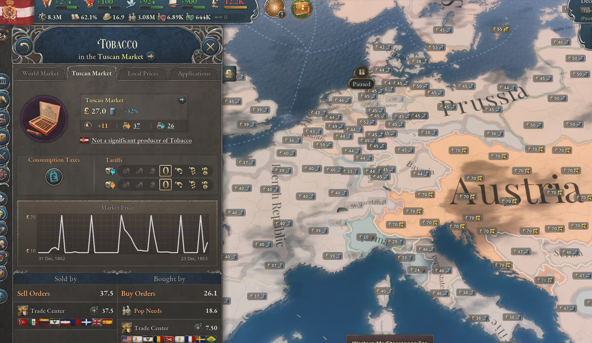 Trade volumes of Opium and Tobacco weird and yoyoing