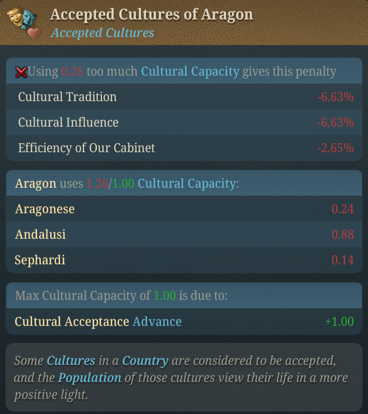 accepted_cultures_of_aragon2.png