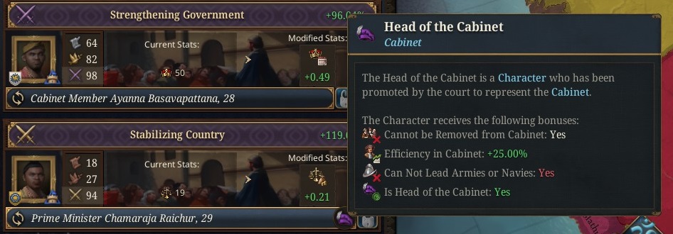 DD2%20-%203.5%20-%20Head%20of%20Cabinent