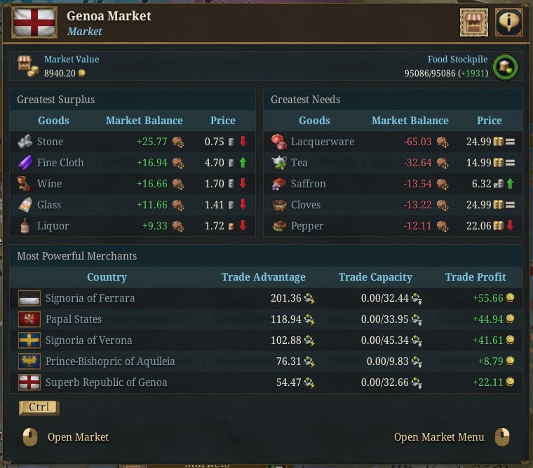 DD3%20-%2025%20Genoa%20Market%20Mid%20Ga