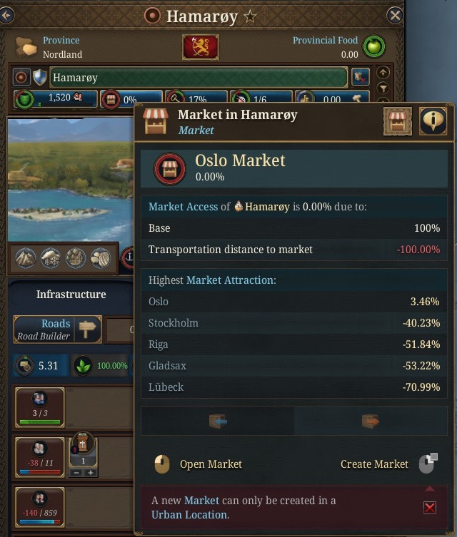 DD3%20-%2031.6%20No%20Market%20Access.jp