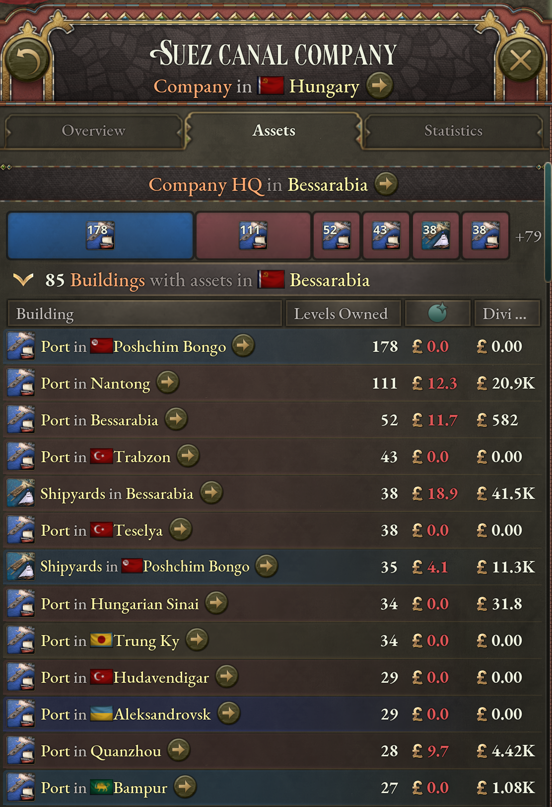 Port overbuilding | Paradox Interactive Forums
