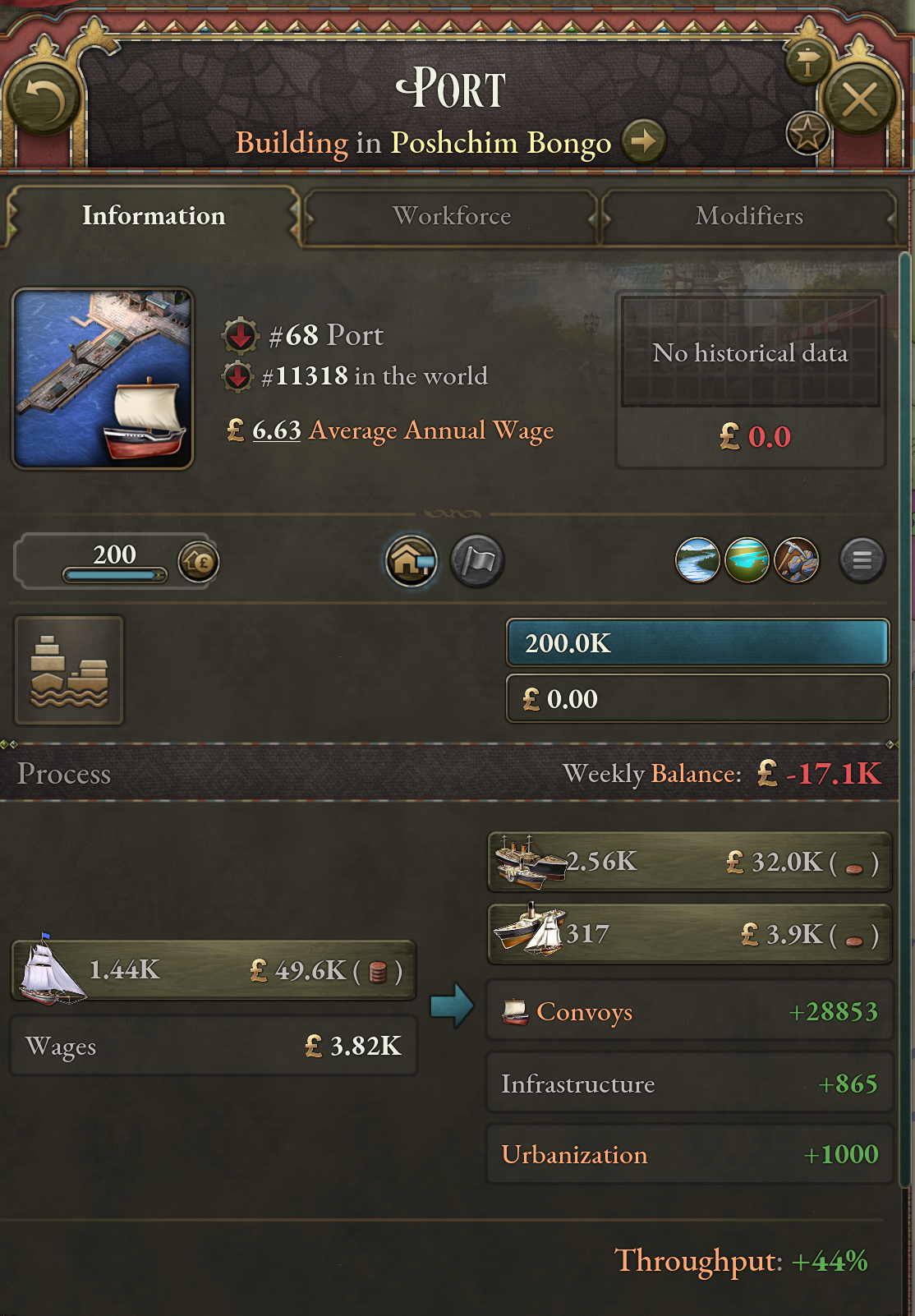 Port overbuilding | Paradox Interactive Forums