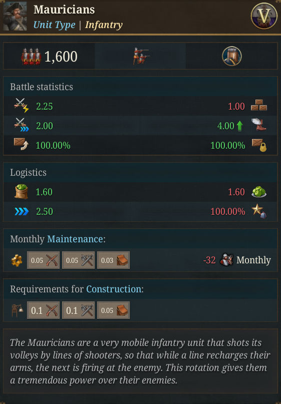 Unit%20Mauricians.png