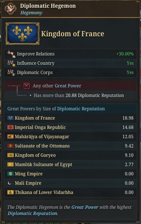 DD7%20-%207%20Diplo%20Hegemon.jpg