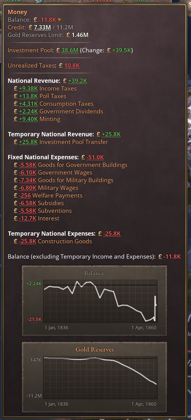 Please help me fix my economy - unless I can't... | Paradox Interactive ...