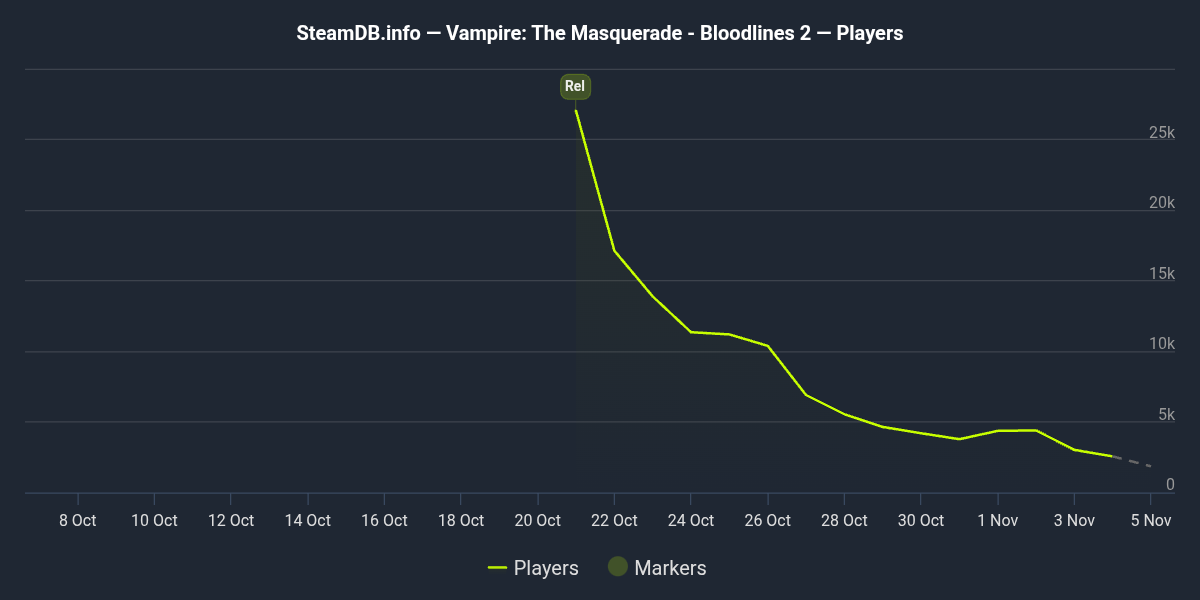 Bad Game | Paradox Interactive Forums