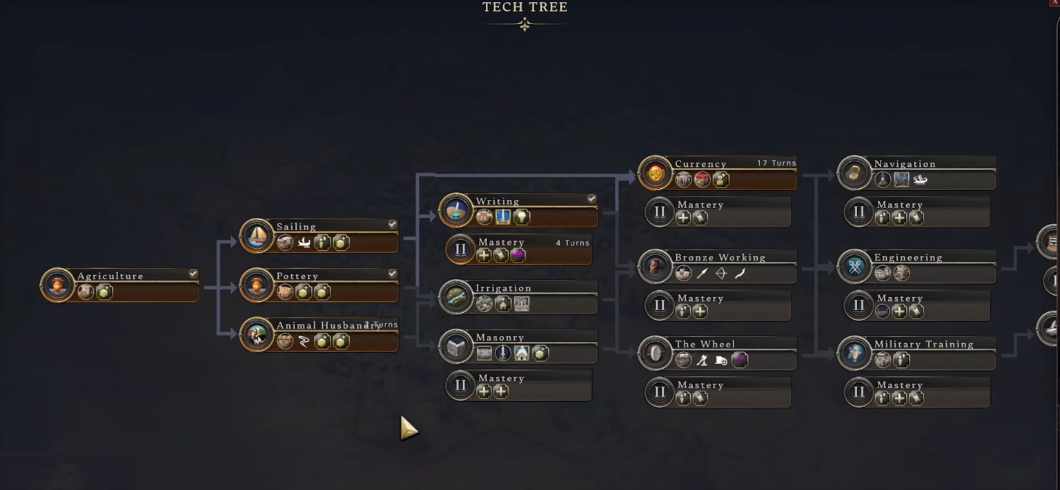Rotate Research tree = Civilization series layout (left to right ...