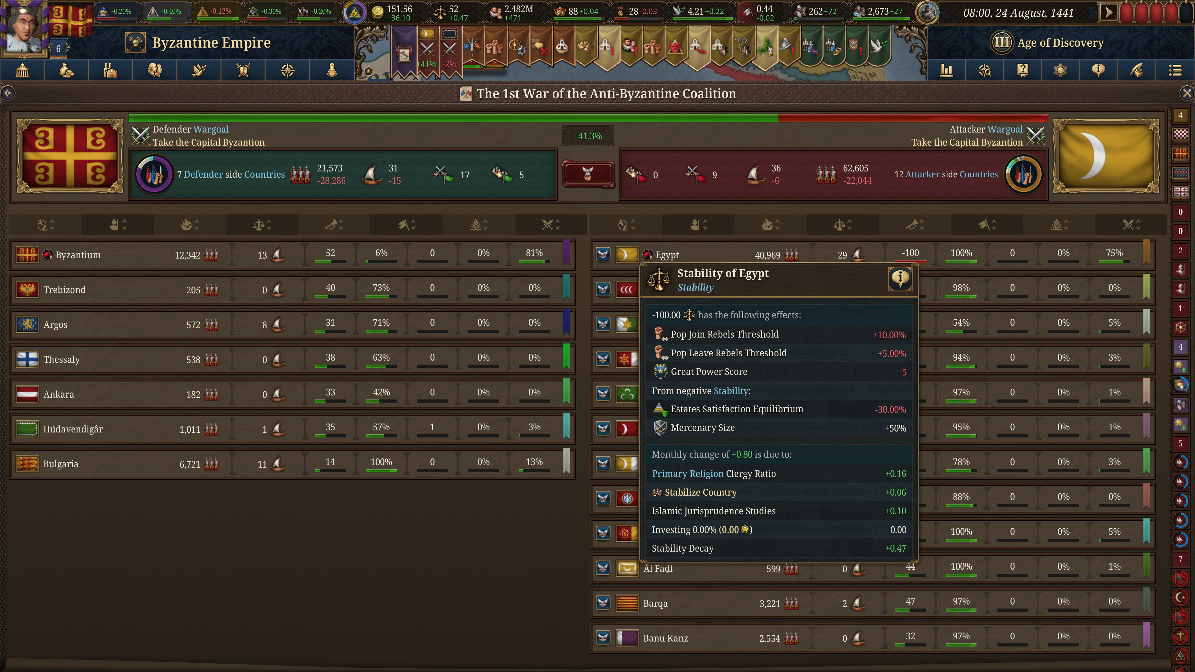 AI Nation Stuck at -100% Stability | Paradox Interactive Forums