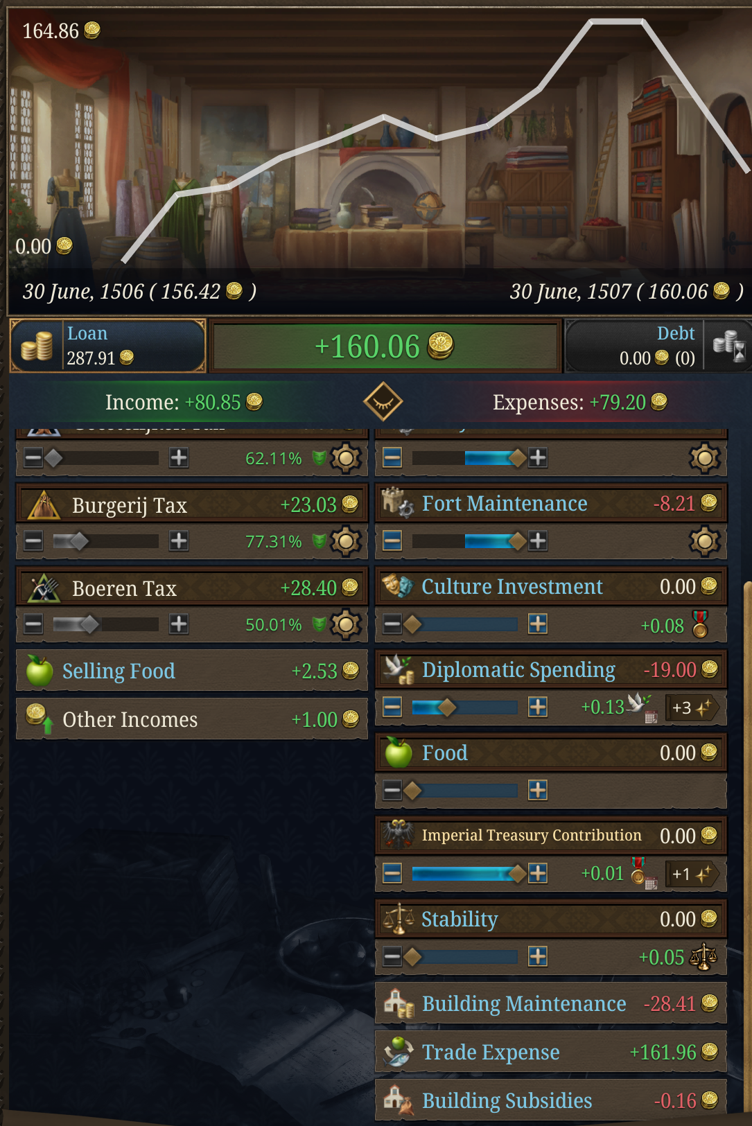 I Think The Update Broke Trading Page 2 Paradox Interactive Forums