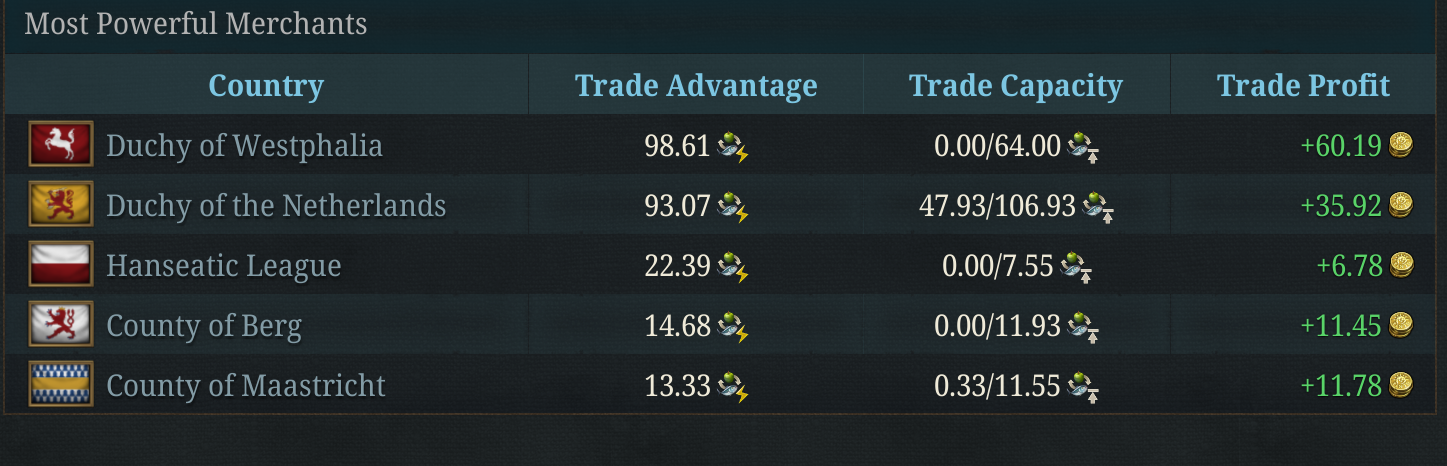 Is Auto Trade completely broken now? | Paradox Interactive Forums