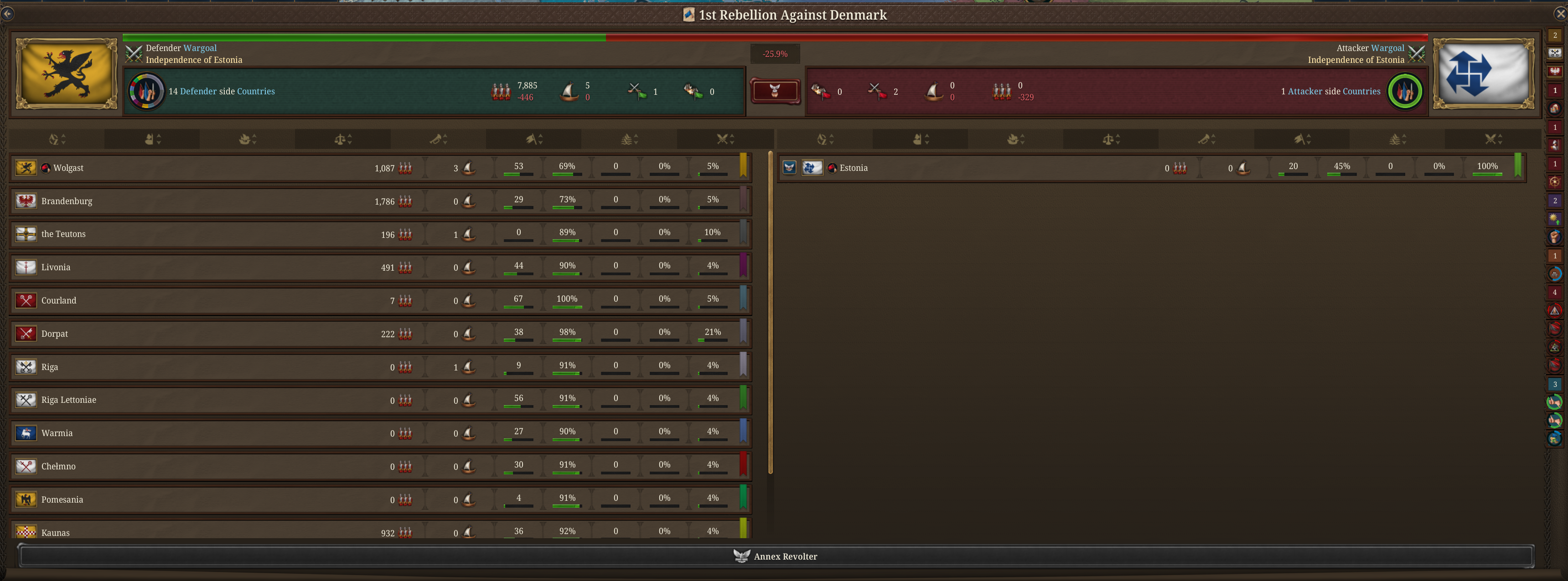 Duplicate - Sale of Estonia event not working correctly | Paradox ...