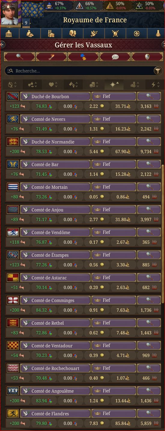 1.0.8 : France gain a lot of fiefdom due to black plague (too much ...