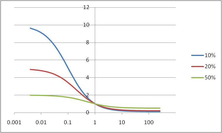 [Solved] Formula for Goods prices | Paradox Interactive Forums