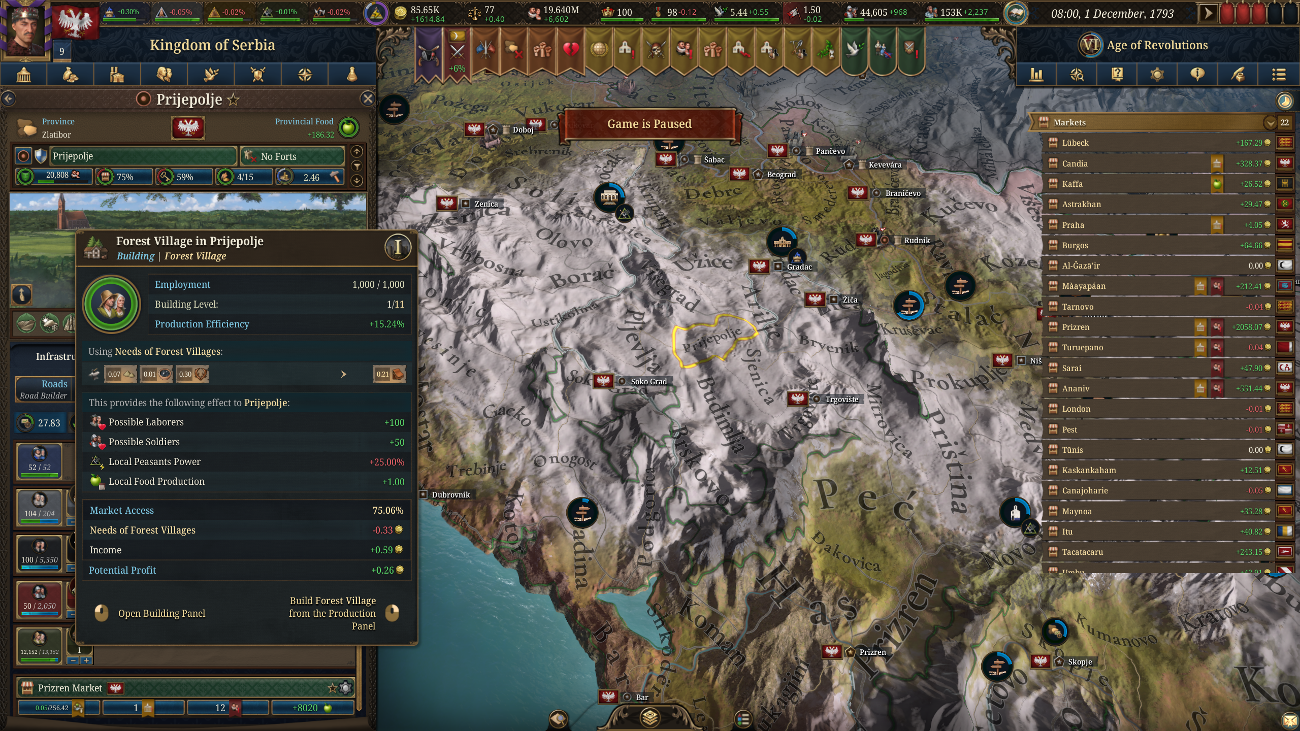 Closed - Forest Villages Not Producing Food | Paradox Interactive Forums