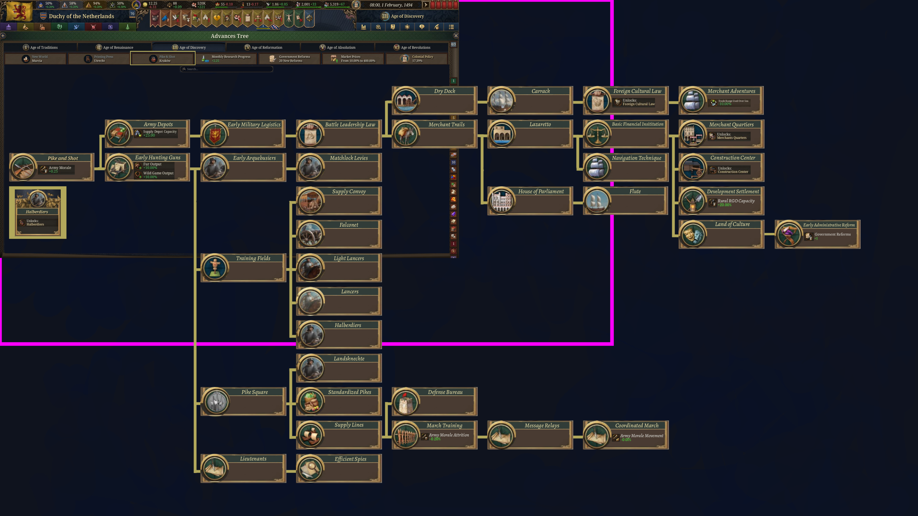 Horizontal Tech Tree Official Megathread for UI Feedback | Page 22 | Paradox Interactive Forums